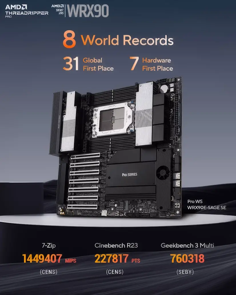 Chamberí Gaming - Montaje Placa Base CPU AMD Threadripper PRO Chamberí